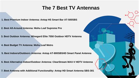 what are the best cheapest antennas